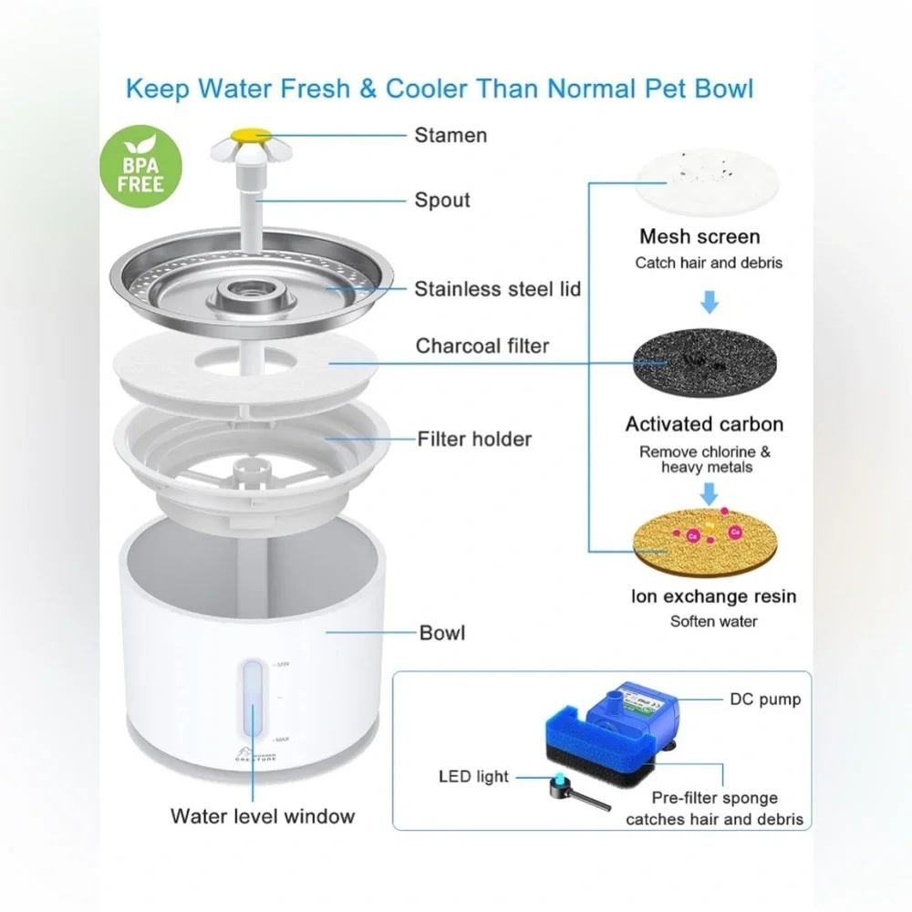 COPY - Cat/Dog Water Fountain Stainless Steel 🐱🐶💧